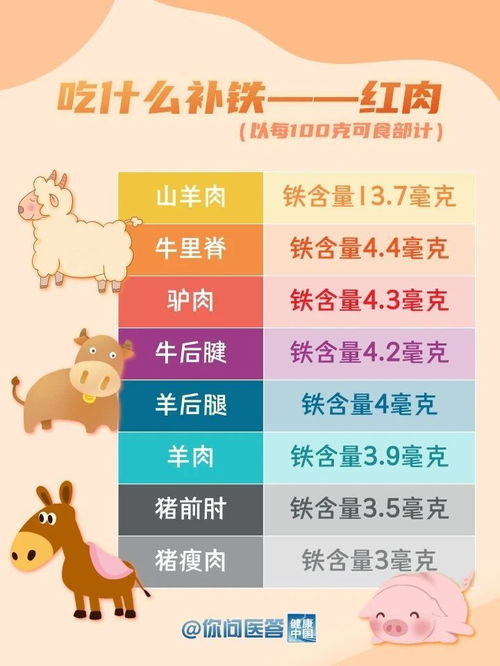 少年补铁奇招引中毒，医生紧急警示血铁之危