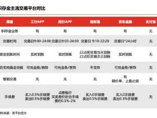 淘金游戏还能赚金？我用3个月从青铜到日入200+的实战密码
