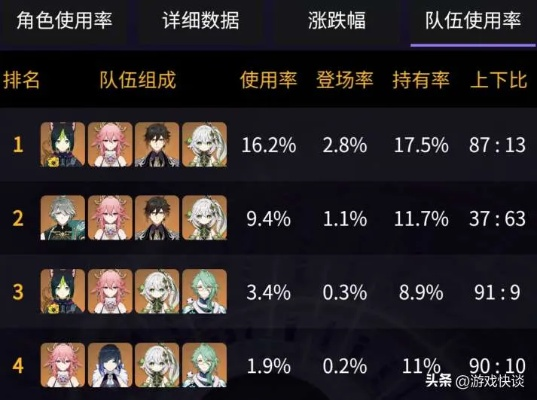 原神2.5版本UP池隐藏逻辑曝光，为什么这3个角色让老玩家集体囤粉球？