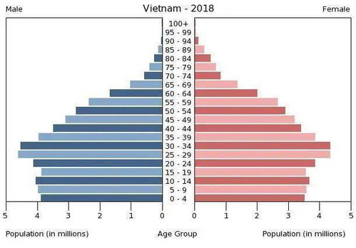 印度经济崛起，超越日本或成全球第四大经济体新标杆