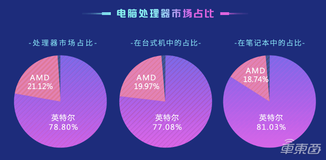 内存危机背后:三星独家优先保障苹果、联想等PC巨头供应,揭秘供应链新格局 内存危机背后:三星独家优先保障苹果、联想等PC巨头供应,揭秘供应链新格局