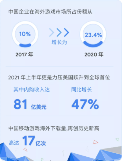 中国玩家点赞！刚发文承诺：优质游戏持续发力！