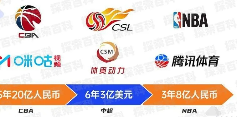 CBA向B站索赔4.06亿？玩家该看懂的「游戏版权战争」里藏着你的观赛自由