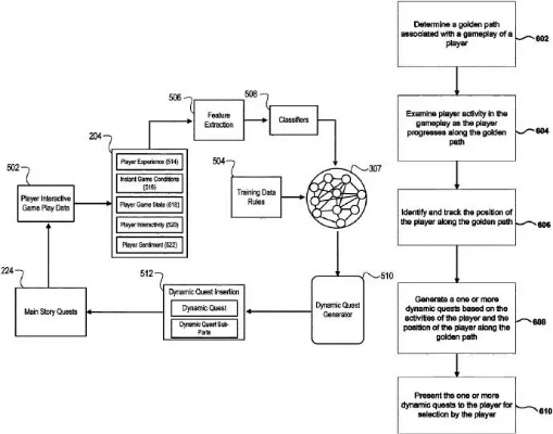 索尼AI专利助你畅游无阻,新体验解锁游戏新境界 索尼AI专利助你畅游无阻,新体验解锁游戏新境界