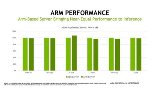 戴尔服务器挑战极限，圆周率突破314万亿亿新纪录