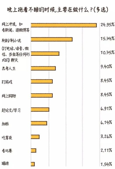 凌晨2点的游戏夜勤藏着什么？老玩家熬30天摸透的3个时间密码，收益直接翻番