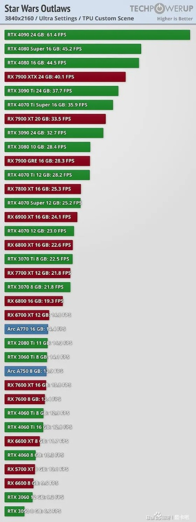 别再被显卡参数忽悠！2026年Q1游戏玩家必看的3个选卡真相