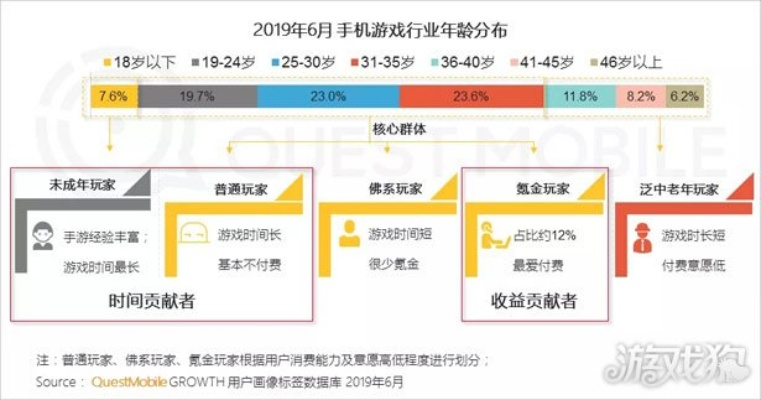 2026年手游后期留存率怎么救?我用3款热门游实战测出破局密码 2026年手游后期留存率怎么救?我用3款热门游实战测出破局密码