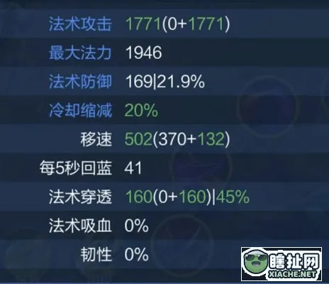 法师玩家必看,为什么你攒的技能总打不出别人1/3的伤害? 法师玩家必看,为什么你攒的技能总打不出别人1/3的伤害?