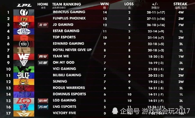 2026年IG比赛怎么看？老粉压箱底的3个观赛密码+BP实战拆解