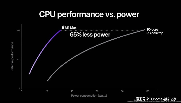苹果M5 Max游戏力突破RTX 5070 Ti极限，性能新标杆揭晓