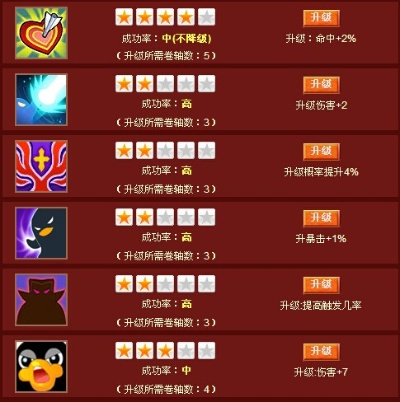 qq宠物大乐斗2,如何才能快速获得斗豆