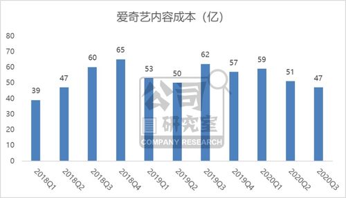 《GTA4》重制成本揭秘：创新预算挑战极限