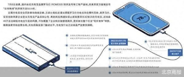 罗马仕重生计划：充电宝爆雷后，3C认证再夺荣耀