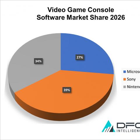 《GTA6》力压群雄，XBOX 2026阵容恐遭跳票改写震撼来袭！