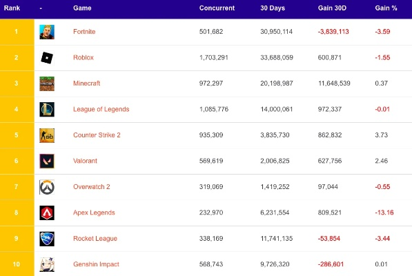2026年电脑单机游戏排名大洗牌？这5款黑马神作凭什么挤掉老IP