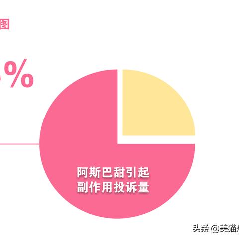 阿斯巴甜危害揭秘:少量摄入或致器官损伤风险增 阿斯巴甜危害揭秘:少量摄入或致器官损伤风险增