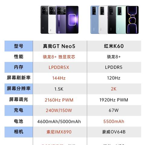 真我Neo8首发三星1.5K高刷屏,刷新视觉体验新高度 真我Neo8首发三星1.5K高刷屏,刷新视觉体验新高度