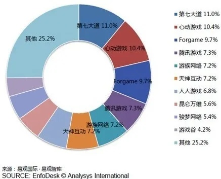 中国游戏产业新崛起:超越韩国的五大核心竞争力 中国游戏产业新崛起:超越韩国的五大核心竞争力