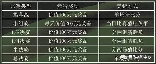 年度盛宴：5090奖品太惊艳，特等奖门槛再提升