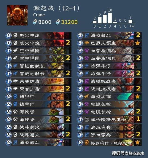 玩性福人生总卡关？3个隐藏机制让你直接通关「亲密关系」副本