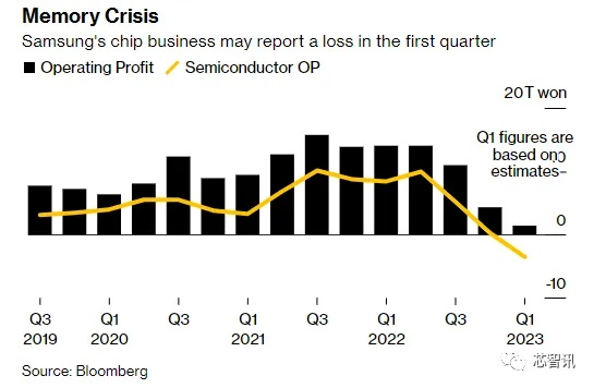 内存SSD飙升,韩酒店爆满,高管抢货被解雇,新困境引关注 内存SSD飙升,韩酒店爆满,高管抢货被解雇,新困境引关注