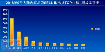 内存SSD减产致价格飙升，最高涨幅60%揭秘新趋势