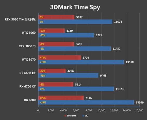DLSS 4.5独占升级，50系显卡6倍帧率新突破