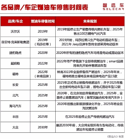 车企巨变!中国全面停产燃油车,绿色转型新篇章开启 车企巨变!中国全面停产燃油车,绿色转型新篇章开启