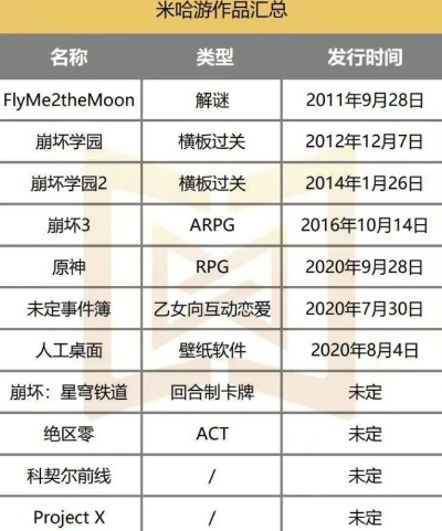 破解米哈游翻车之谜，打造全新游戏编辑攻略