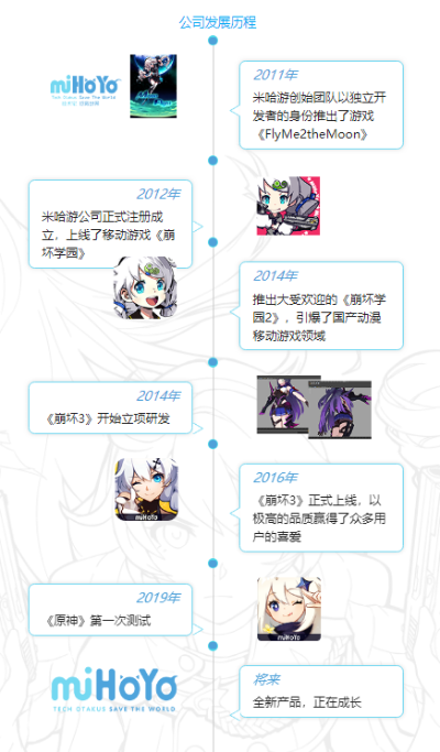 破解米哈游翻车之谜，打造全新游戏编辑攻略