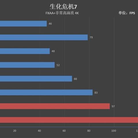 《生化危机9》光影震撼，英伟达宣传片揭秘全新视觉盛宴