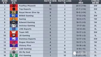 JDG战队2026春季赛藏了多少致胜密码?从BP到团战的5个未公开细节 JDG战队2026春季赛藏了多少致胜密码?从BP到团战的5个未公开细节