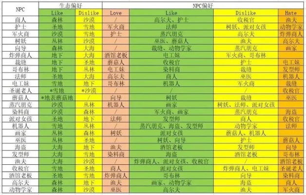 仙度瑞拉2星轨结局全拆解，为什么你帮了所有 NPC 还是拿不到水晶鞋？