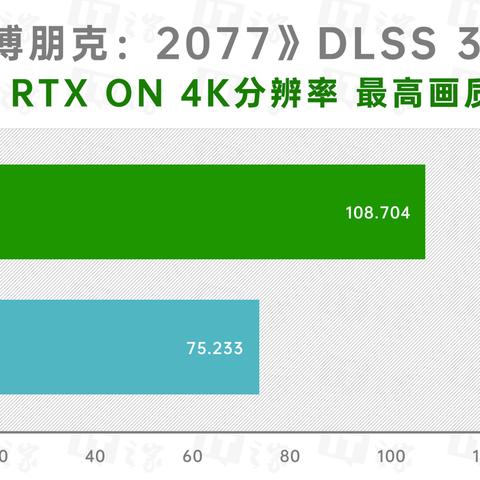 DLSS4.5画质飞跃揭秘！《赛博朋克2077》视觉革命震撼来袭