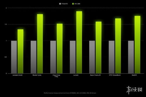 DLSS 4.5全面开放实测：RTX 30系帧数暴跌24%，性能解析新突破