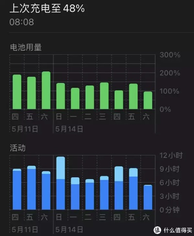宅女打游戏总被说费电？3个藏在设备里的耗电坑我替你踩过了
