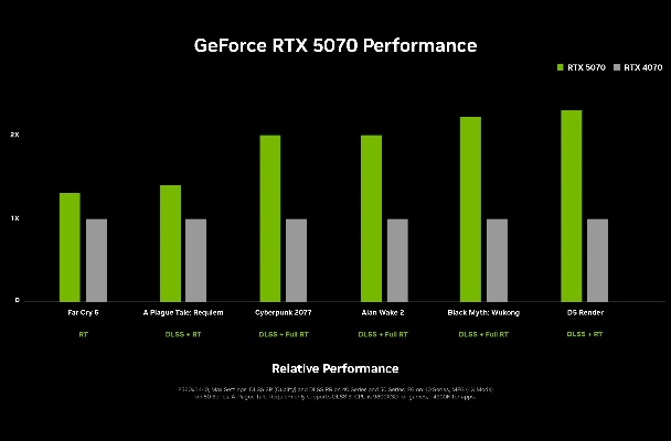 RTX 60系显卡大揭秘:GR20x GPU系列明年下半年震撼来袭 RTX 60系显卡大揭秘:GR20x GPU系列明年下半年震撼来袭