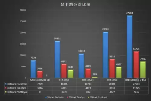 RTX 60系显卡大揭秘:GR20x GPU系列明年下半年震撼来袭 RTX 60系显卡大揭秘:GR20x GPU系列明年下半年震撼来袭