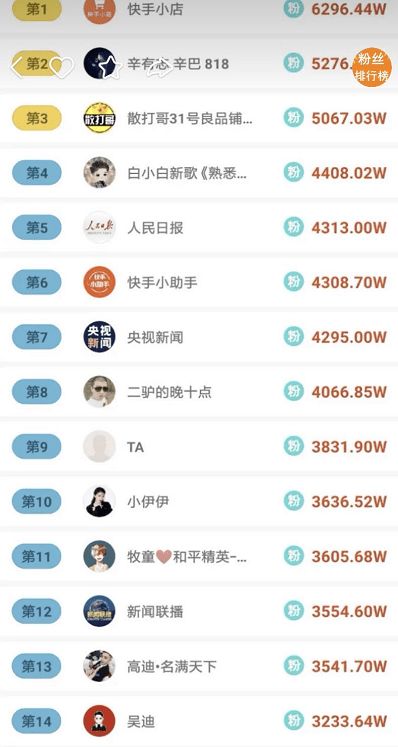 3万投资网红带货，1400万粉丝仅4单成交，676.6元收入揭秘新低纪录