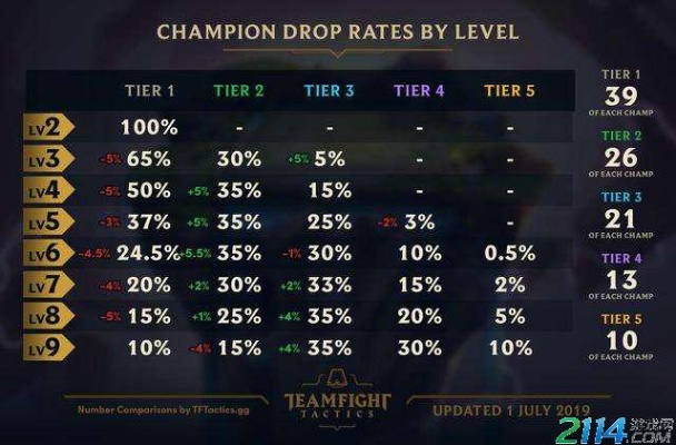 LOL扭蛋总抽不到想要的?我用2026年300次抽卡数据,总结出不亏的3个玩法 LOL扭蛋总抽不到想要的?我用2026年300次抽卡数据,总结出不亏的3个玩法