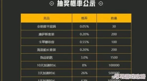 网易通行证藏着多少游戏福利？老玩家用3个月实测的隐藏权益全曝光
