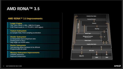 英伟达60系列新架构曝光,性能飞跃30%,突破性创新同步揭晓 英伟达60系列新架构曝光,性能飞跃30%,突破性创新同步揭晓
