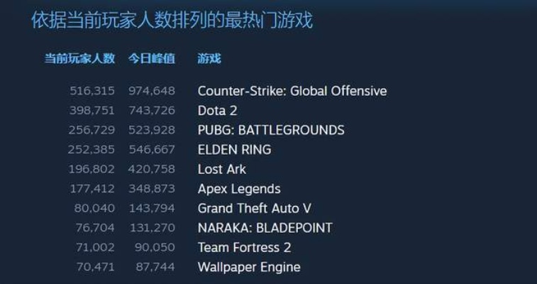 Steam吧老玩家私藏，3个月亲测的冷门神作清单，为什么你永远刷不到？