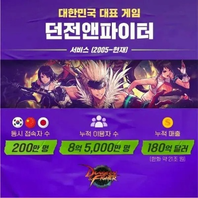 B站国服手游翻车？韩服汉化版遭举报，文化冲突引热议