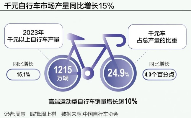 两年骑行赚27万，揭秘成人学骑市场需求新风口
