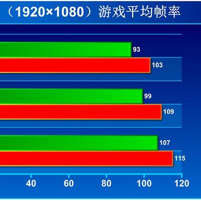 《孤岛惊魂3》帧率升级，60帧补丁打造全新视觉盛宴