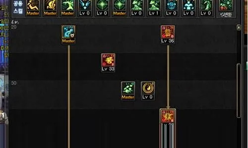 DNF100 级风神刷图加点全解析