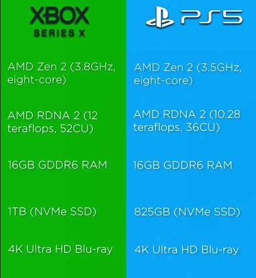 硬件焦虑不必急，PS6推迟带来新机遇