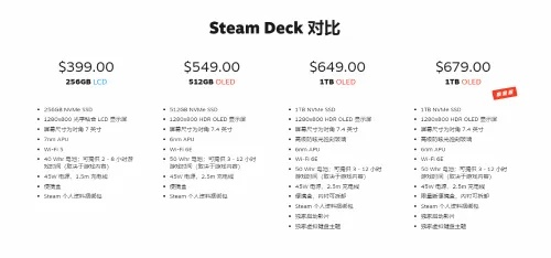 V社定价争议：揭秘Steam Machine零售偷跑真相，揭秘新价值！
